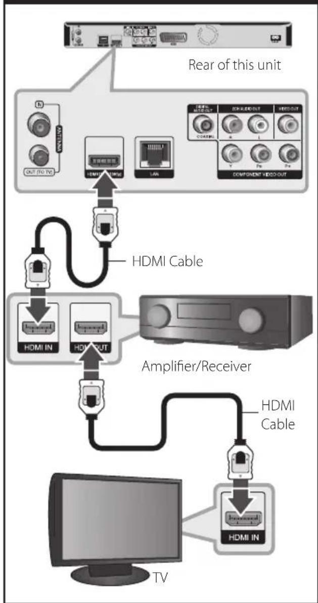 LG BDS580 - Connecting to an Amplifier via HDMI Output - 1