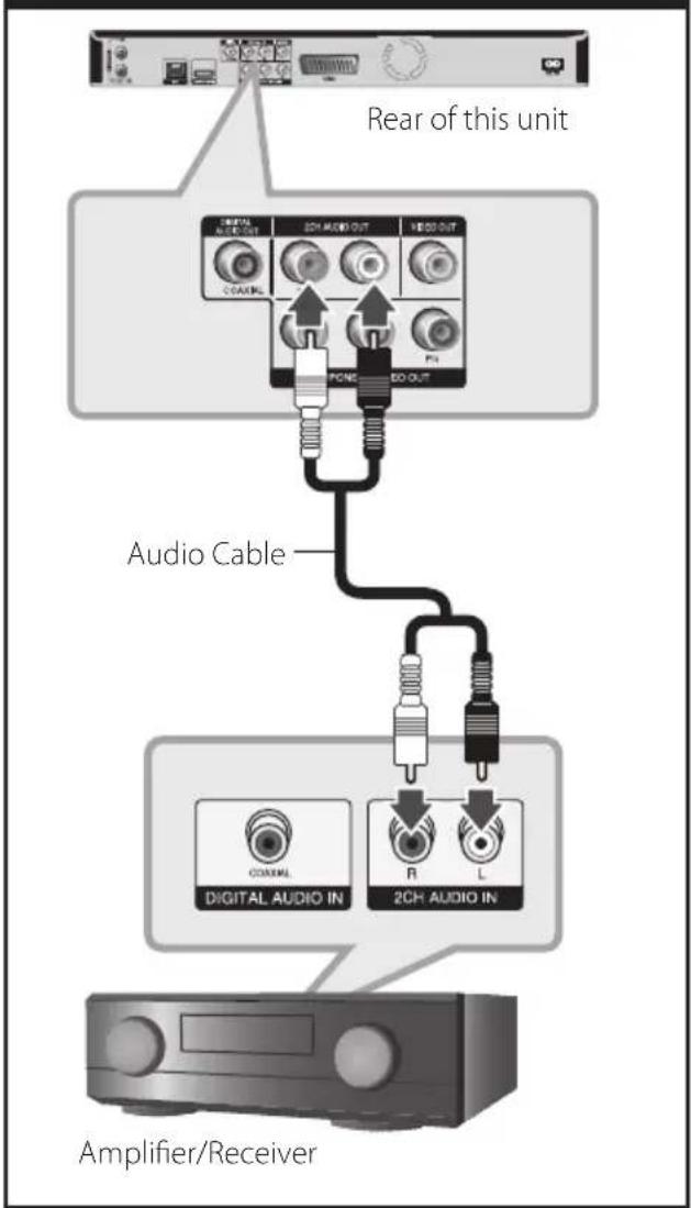 LG BDS580 - Connecting to an Amplifier via 2 Channel Audio Output - 1
