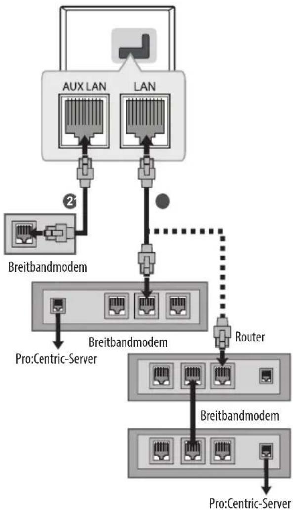 LG 49LV661H - Kabelgebundene Netzwerkverbindung - 1