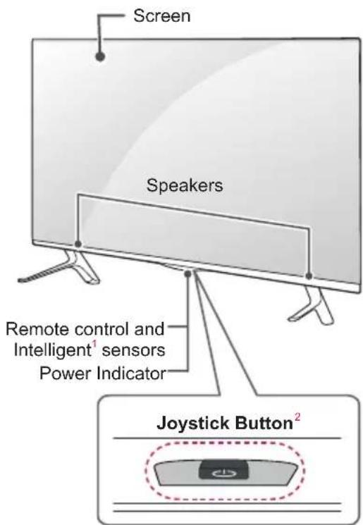 LG 47LW750H - Parts and Button - 3