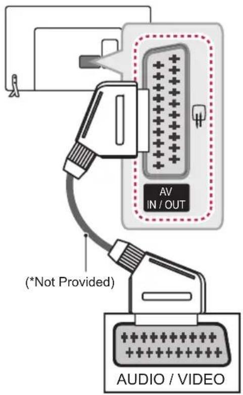 LG 47LW750H - Euro Scart Connection - 1