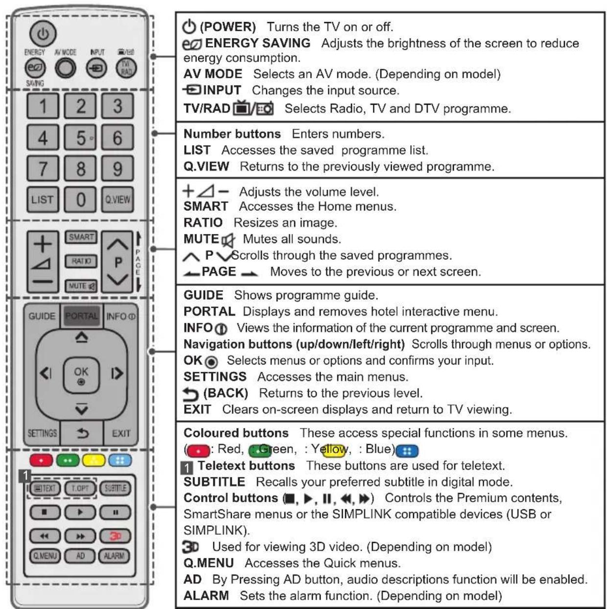 LG 47LW750H - CAUTION - 3