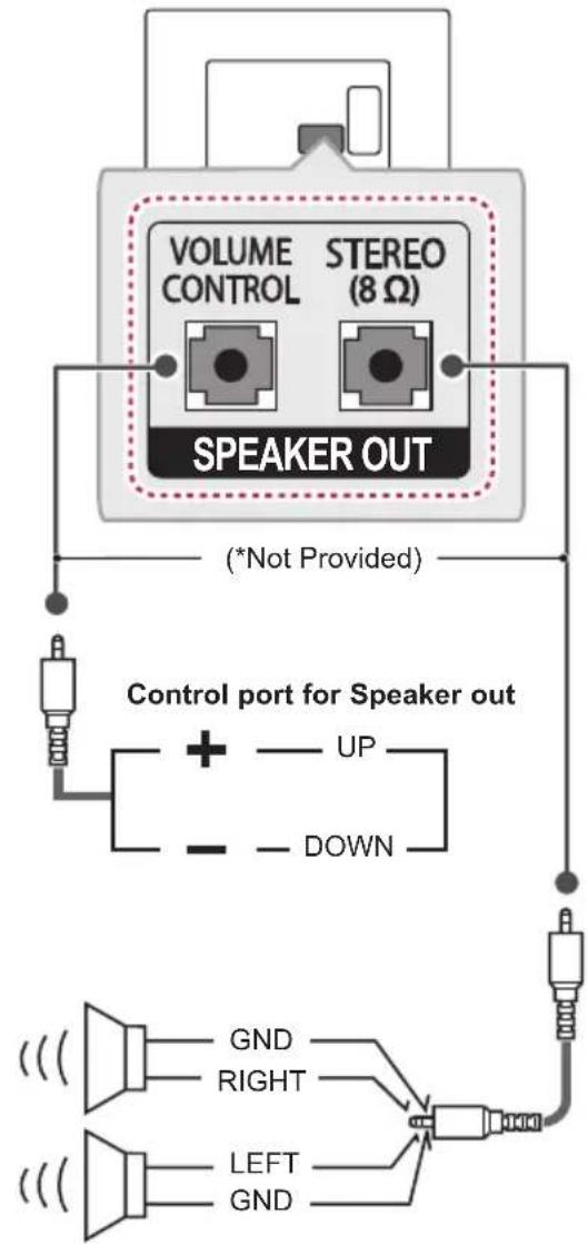 LG 47LW750H - Speaker Output Setup - 1