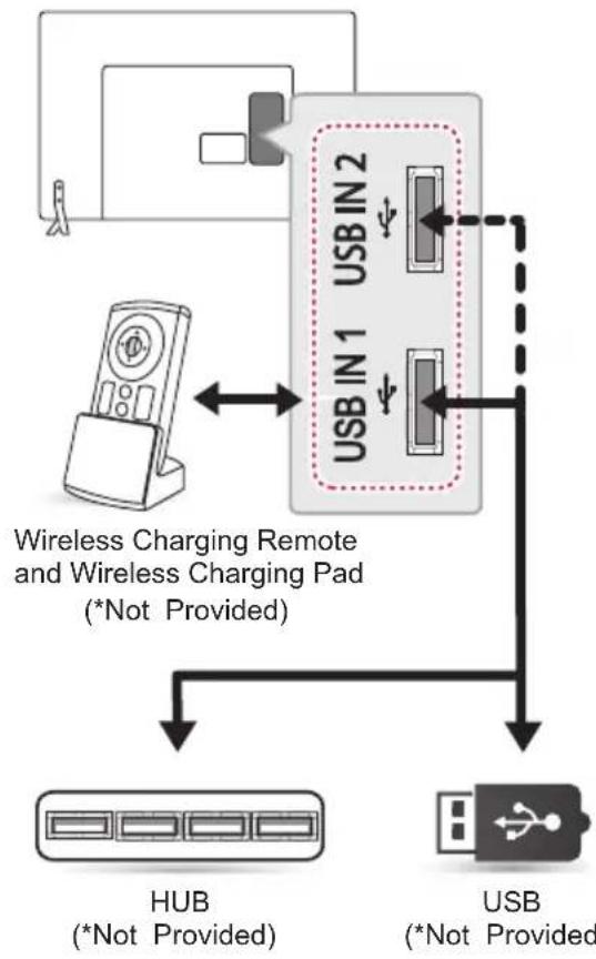 LG 47LW750H - USB Connection - 1