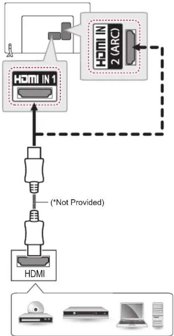 LG 47LW750H - HDMI Connection - 1