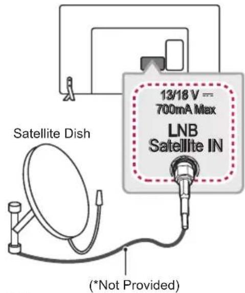 LG 42LW760H - Satellite Dish Connection - 1