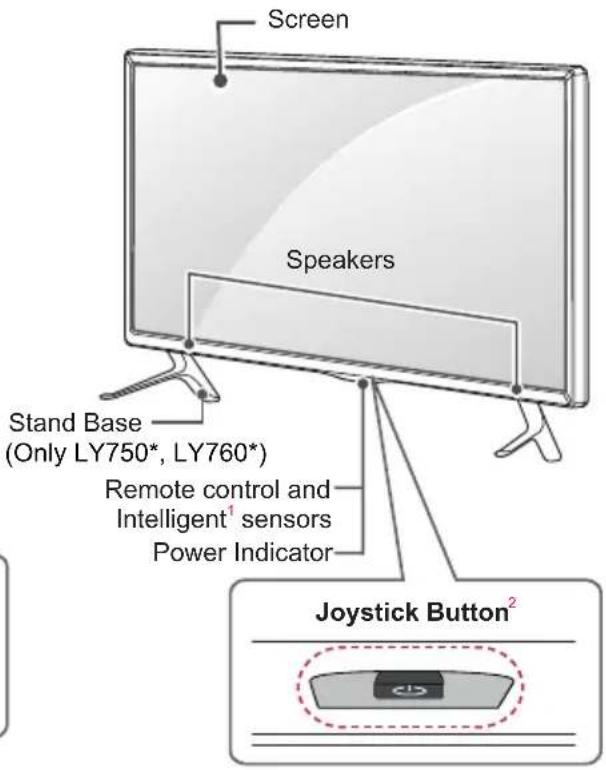 LG 42LW760H - Parts and Button - 2