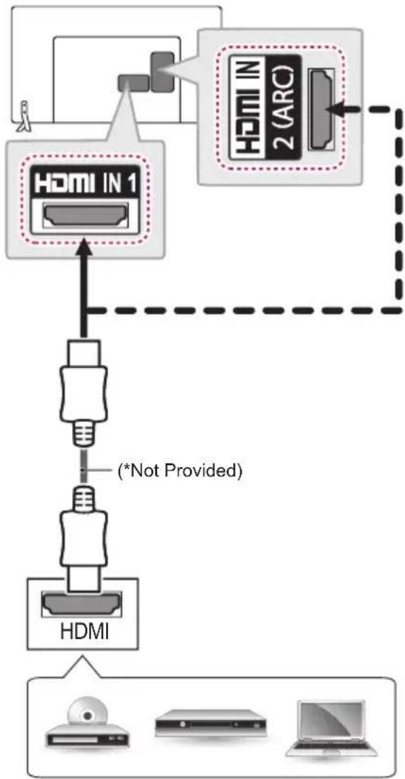 LG 42LW760H - HDMI Connection - 1