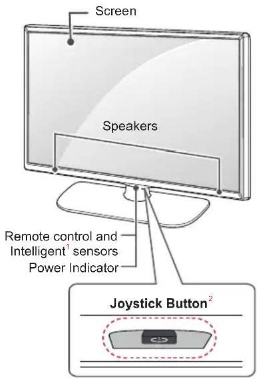 LG 42LW760H - Parts and Button - 3