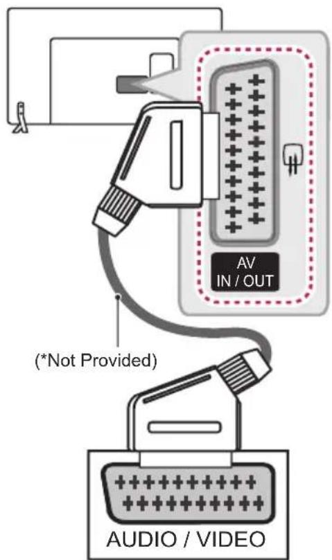 LG 42LW760H - Euro Scart Connection - 1