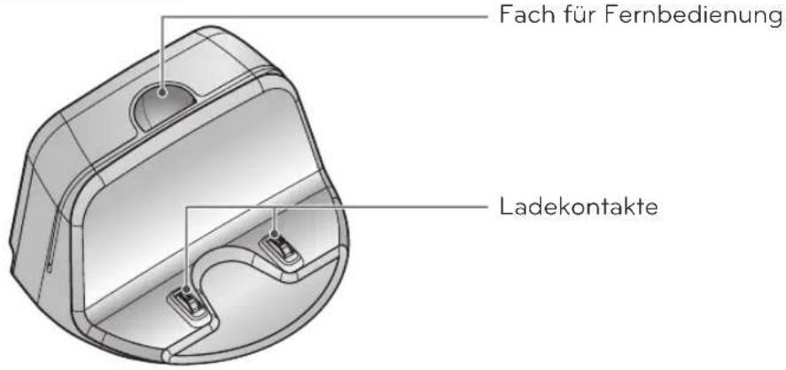 LG VRH950MSPCM - TEILEBESCHREIBUNG – Ladestation / Staubbehälter - 1