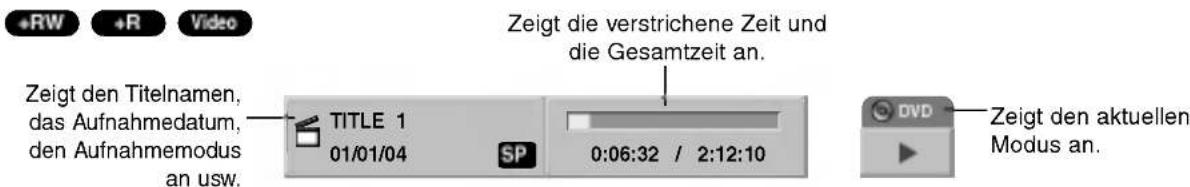 •RW •R •Video Zeigt den Titelnamen, das Aufnahmedatum, den Aufnahmemodus an usw. TITLE 1 01/01/04 SP Zeigt die verstrichene Zeit und die Gesamtzeit an. 0:06:32 / 2:12:10 DVD Zeigt den aktuellen Modus an.