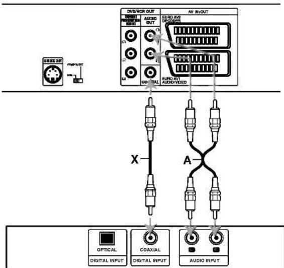 DVU/VCR OUT AV IN-OUT DURD AVI AVICR AVICR AVICR EURO AVI AUCY-VI-OUT X A OPTICAL DIGITAL INPUT COAXIAL DIGITAL INPUT AUDIO INPUT