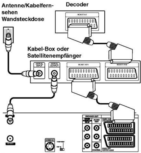 Antenne/Kabelfern- sehen Wandsteckdose Decoder SCAB1 AV1 SCAB1 AV2 Kabel-Box oder Satellitenempfänger AERIAL INPUT AERIAL OUTPUT SCAB1 AV1 SCAB1 AV2 DVDVCR OUT AUDIO OUT SUNAV AUDIO AUDIO AUDIO AUDIO AUDIO AUDIO AUDIO AUDIO AUDIO