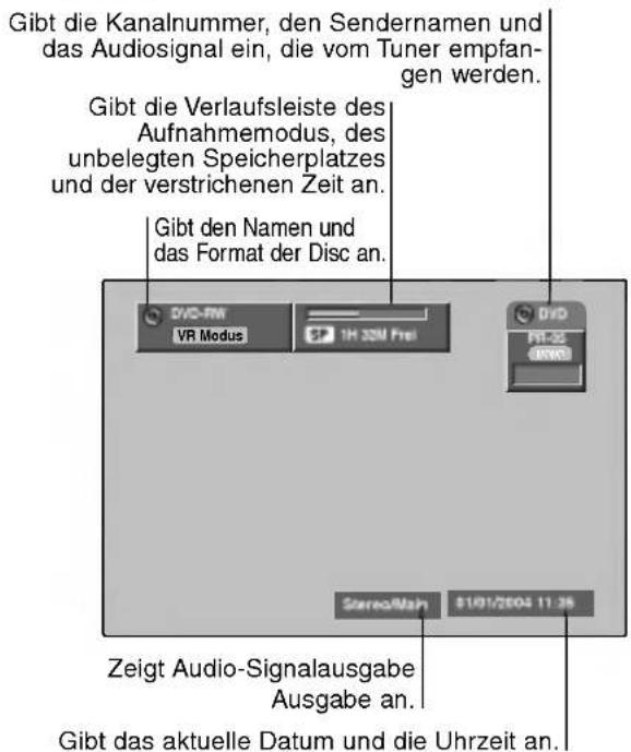 Gibt die Kanalnummer, den Sendernamen und das Audiosignal ein, die vom Tuner empfangen werden. Gibt die Verlaufsleiste des Aufnahmemodus, des unbelegten Speicherplatzes und der verstrichenen Zeit an. Gibt den Namen und das Format der Disc an. DVD-FW VR Modus 1H 32M Prei DVD FH-25 00:00 Stereolmain $1/01/2004 11:38 Zeigt Audio-Signalausgabe Ausgabe an. Gibt das aktuelle Datum und die Uhrzeit an.