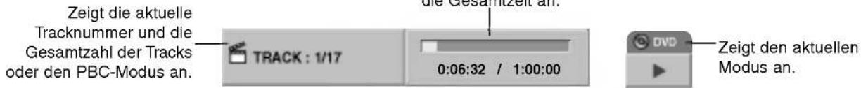 Zeigt die aktuelle Tracknummer und die Gesamtzahl der Tracks oder den PBC-Modus an. TRACK : 1/17 0:06:32 / 1:00:00 die Gesamtzeit an. DVD Zeigt den aktuellen Modus an.