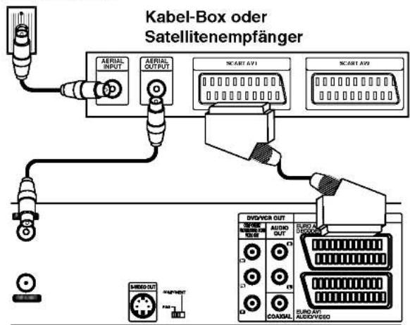 Kabel-Box oder Satellitenempfänger AERIAL INPUT AERIAL OUTPUT SCART API SCART APJ DVD/VER OUT AUDIO OUT AUDIO COADAL SUND APJ AUDIO/VIDEO