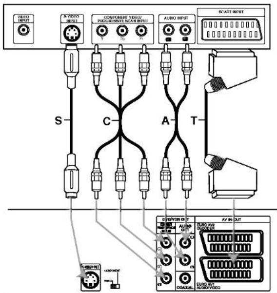 VIDEO INPUT S IC VIDEO INPUT COMPONENT VIDEO PROGRAMATE SCAR INPUT Y T1 P2 AUDIO INPUT SCART INPUT A T C S AV INPUT AV OUT EURO AV SWITCHER EURO AVT AUDIO/VOTO AV IN/OUT