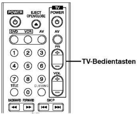POWER EJECT OPEN/CLOSE DV D VCR AV TV POWER AV PR VOL TITLE DUBBING BACKWARD FORWARD SKIP TV-Bedientasten