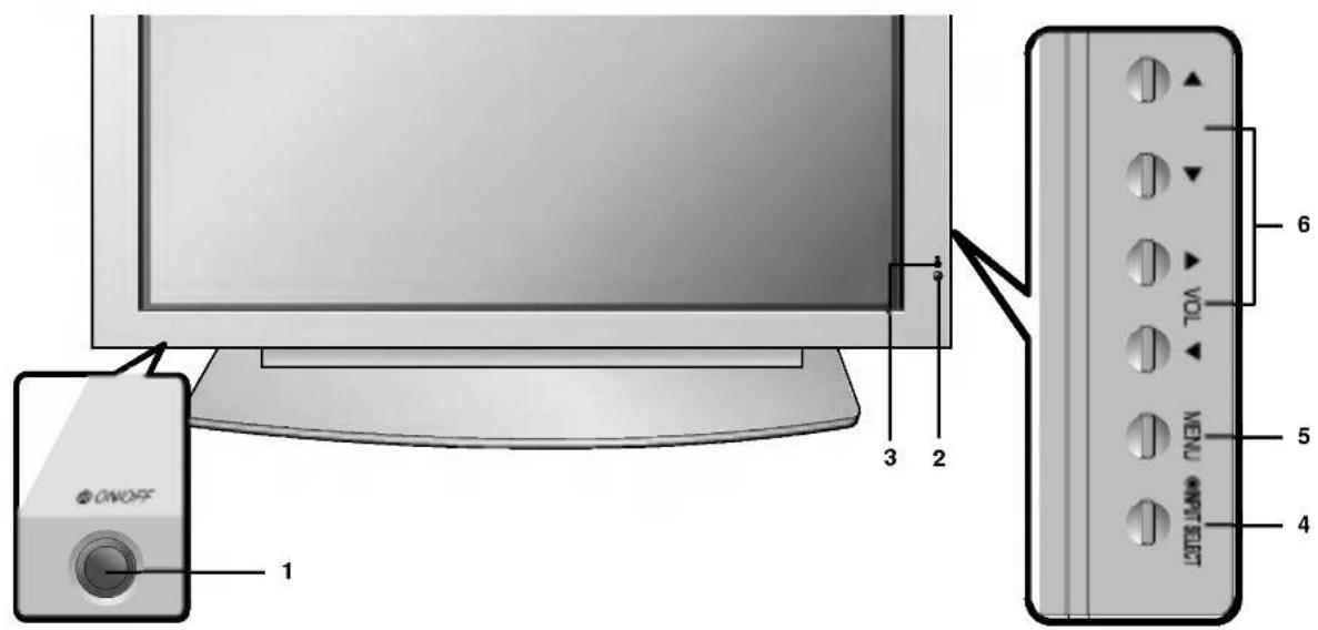 LG MZ-42PM13B - Location and Function of Controls - 1