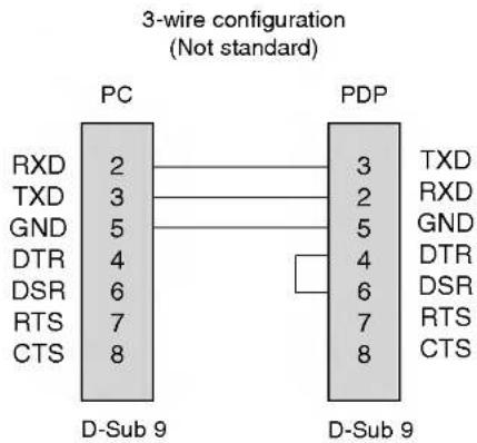 LG MZ-42PM13B - How to connect external control equipment - 3