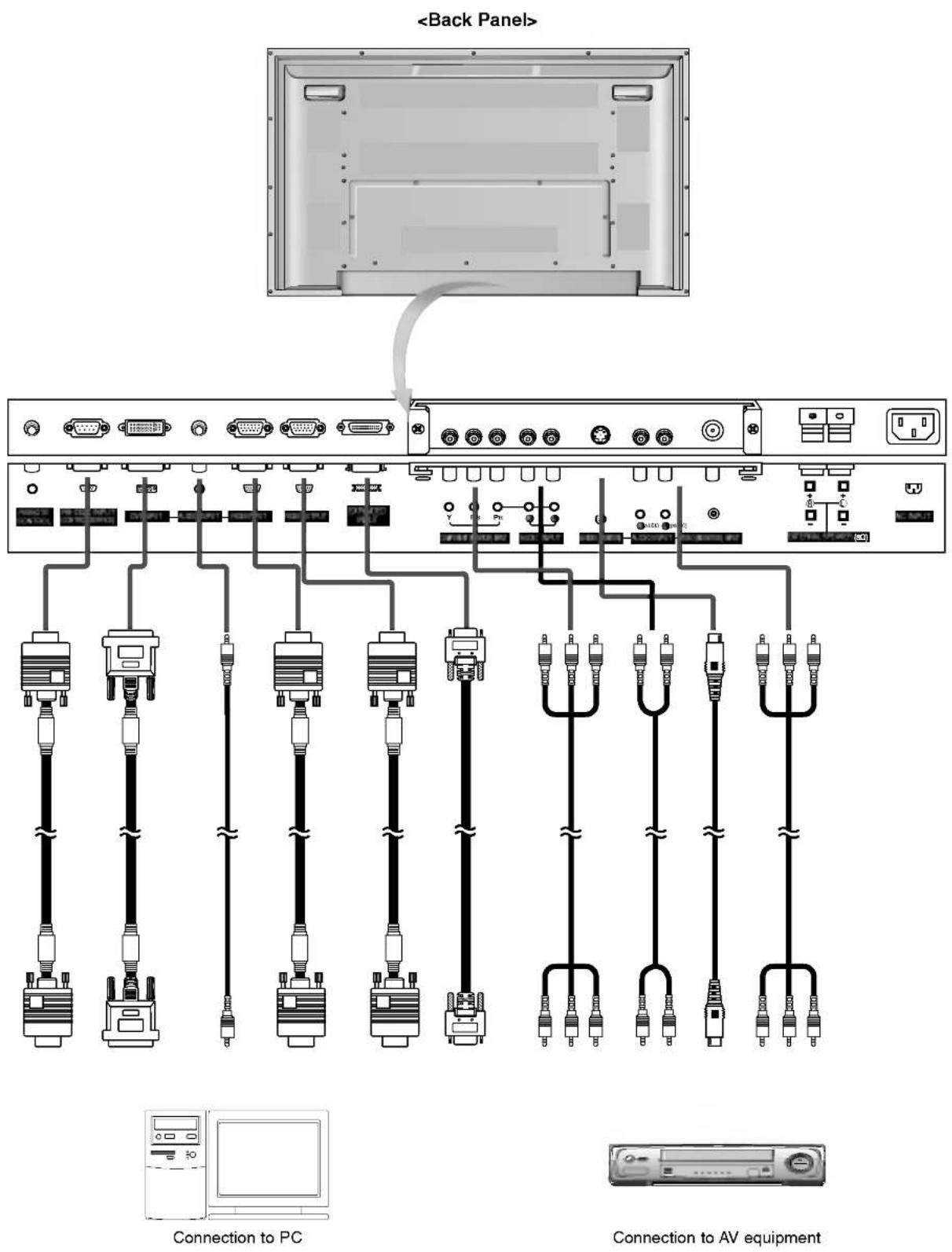 LG MZ-42PM13B - Location and Function of Controls - 1