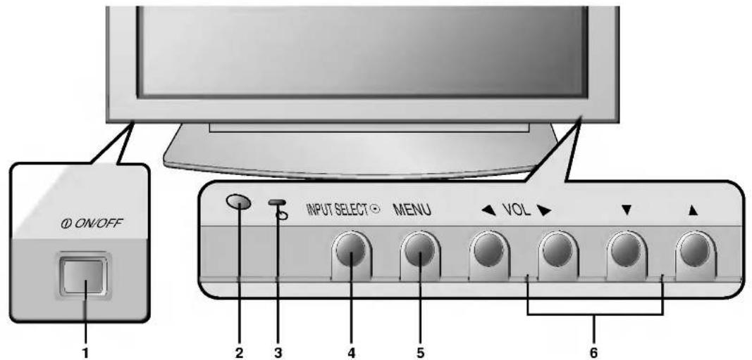 LG MZ-42PM13B - Location and Function of Controls - 2