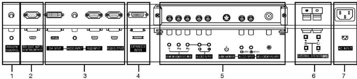 LG MZ-42PM13B - Location and Function of Controls - 1