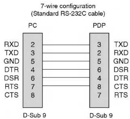 LG MZ-42PM13B - How to connect external control equipment - 2