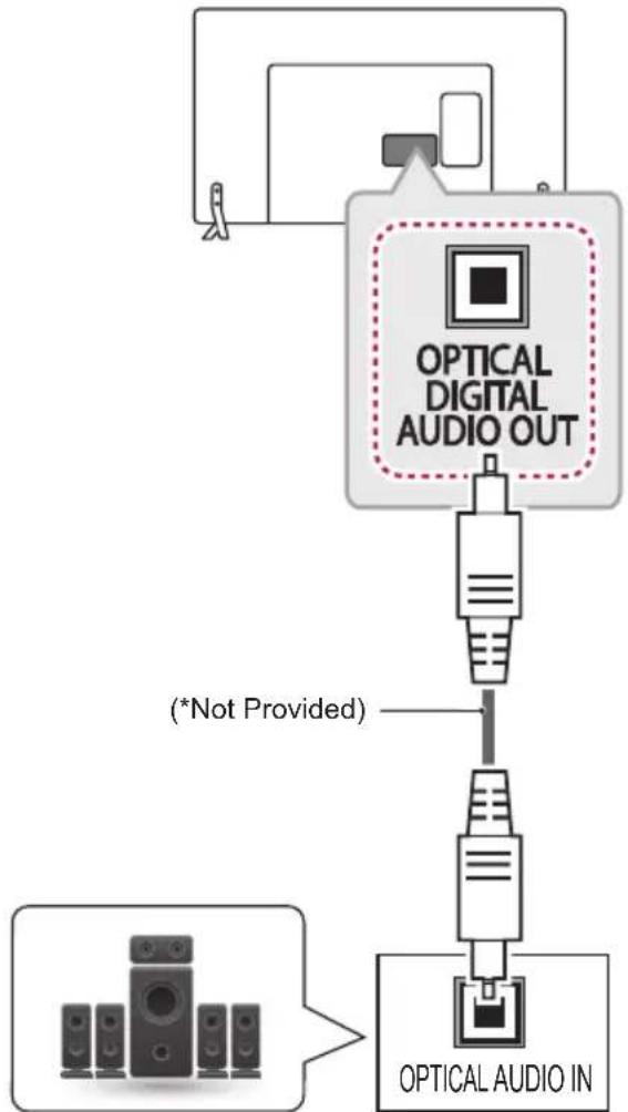 LG 32LY761H - Digital Optical Audio Connection - 1