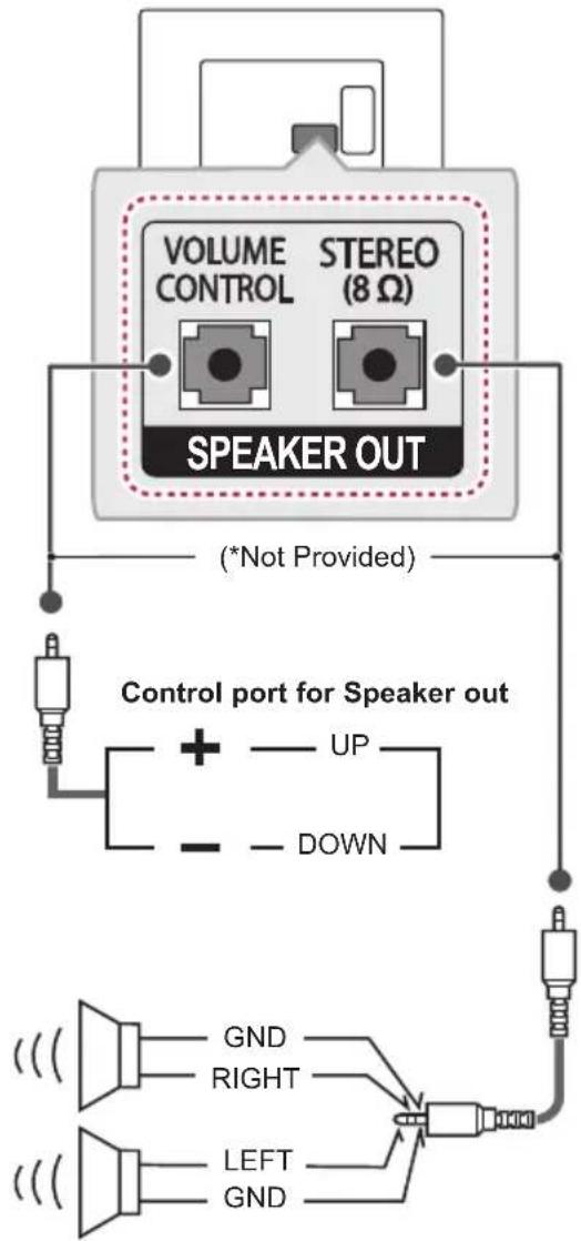 LG 32LY761H - Speaker Output Setup - 1