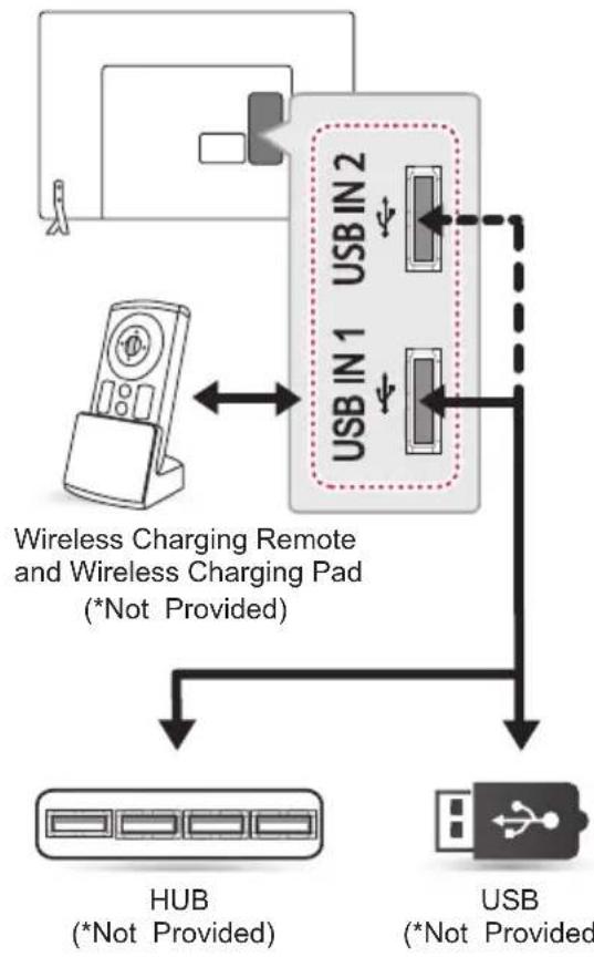 LG 32LY761H - USB Connection - 1