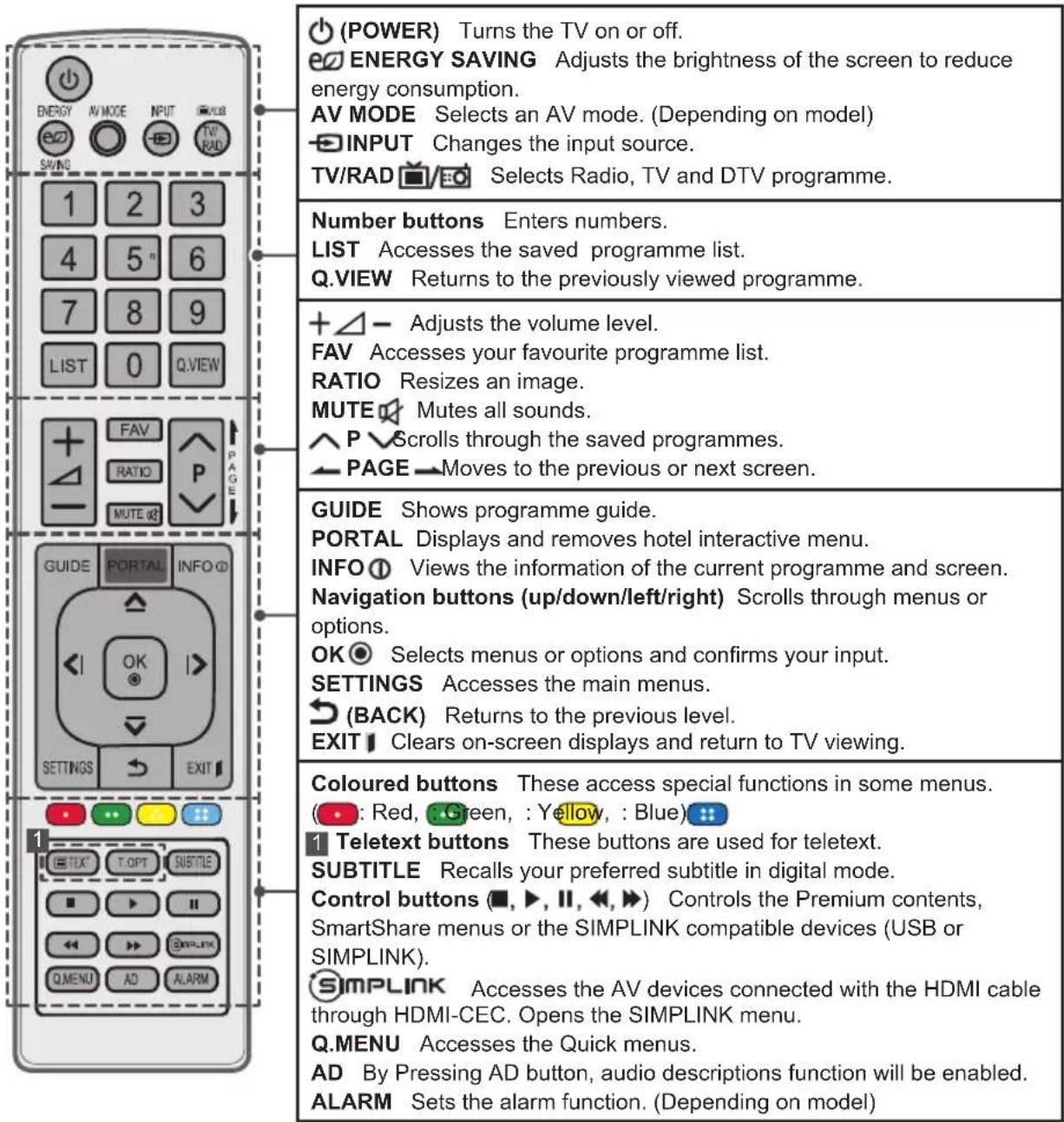 LG 32LY761H - CAUTION - 1