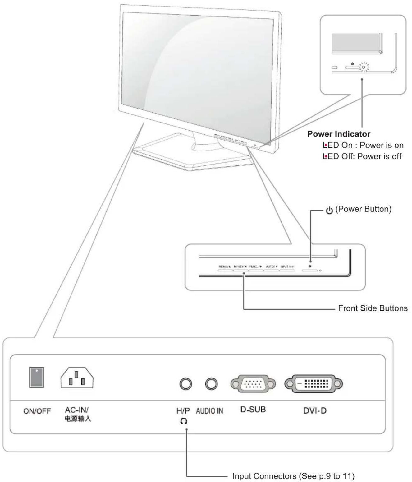 LG 24EB23TM-W - Parts and buttons - 1