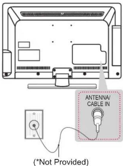 LG 22LJ620H - Antenna connection - 1