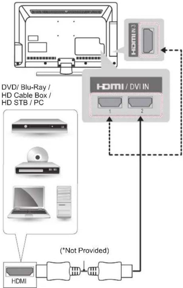 LG 22LJ620H - HDMI connection - 1