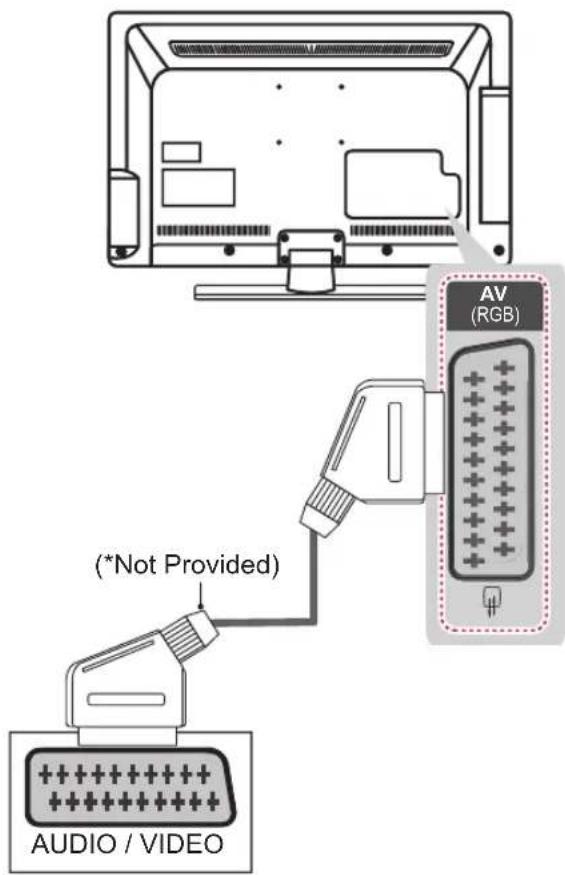 LG 22LJ620H - Euro Scart connection - 1