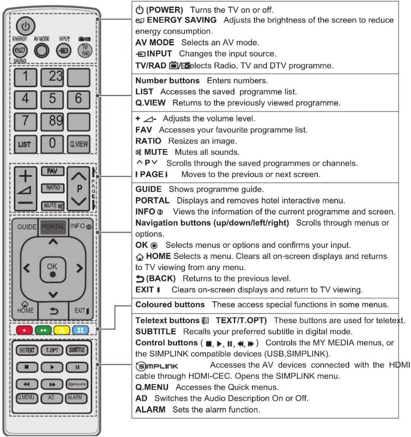 LG 22LJ620H - CAUTION - 1