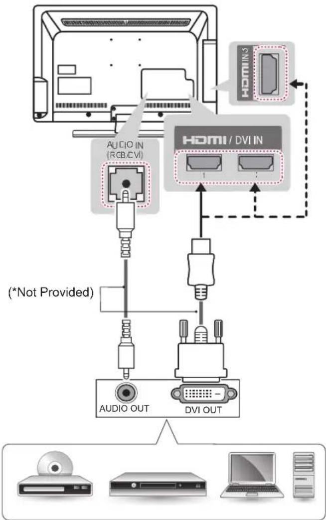 LG 22LJ620H - DVI to HDMI connection - 1