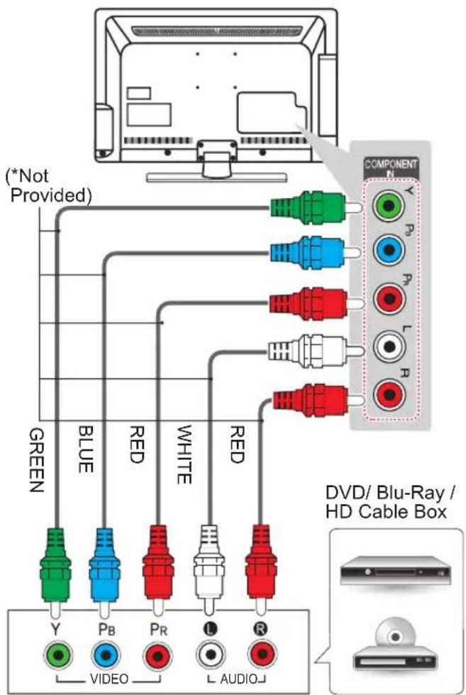LG 22LJ620H - Component connection - 1
