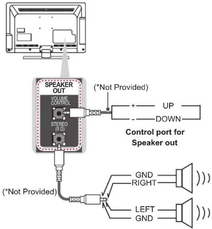 LG 22LJ620H - Speaker output SETUP - 1