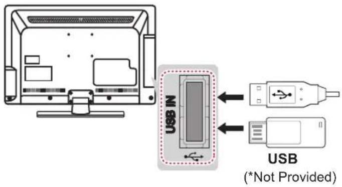 LG 22LJ620H - USB connection - 1
