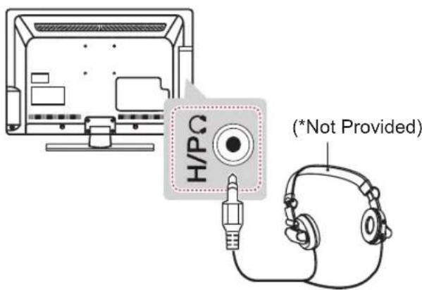 LG 22LJ620H - Headphone connection - 1