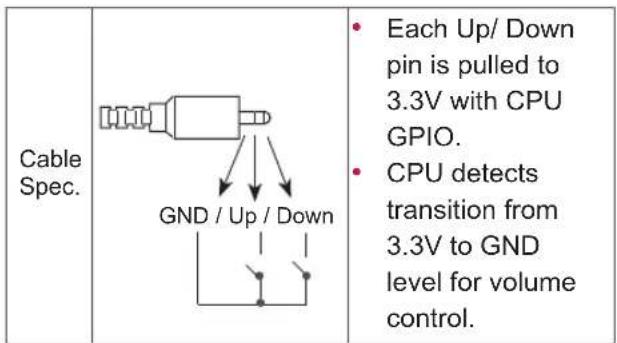 LG 22LJ620H - Method of Volume control port - 1