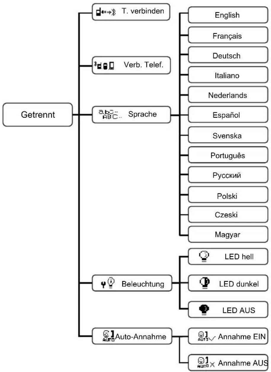 Honda HFT-Bluetooth - Aktiv ( □◀▶ □ ) - 2