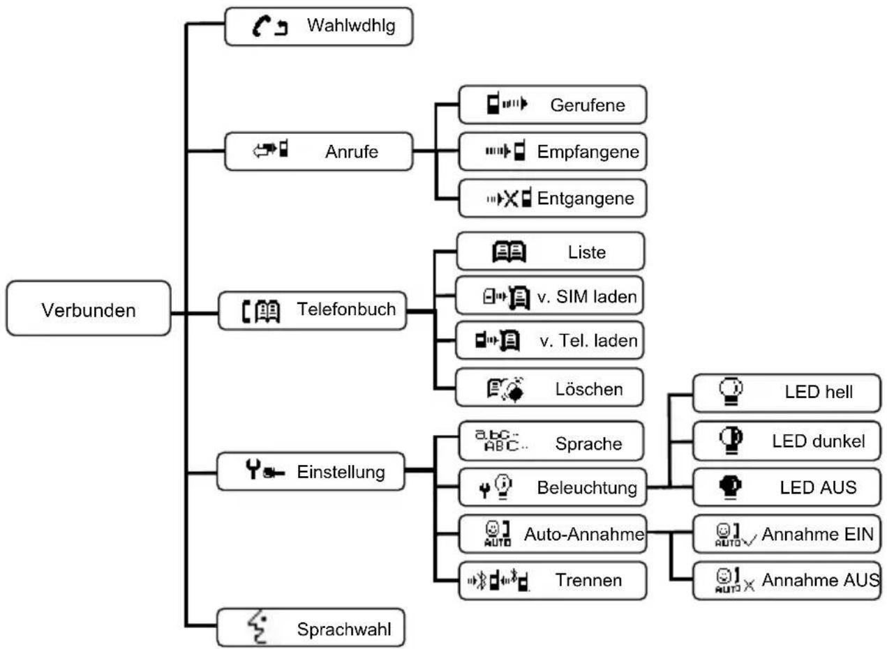 Honda HFT-Bluetooth - Aktiv ( □◀▶ □ ) - 1