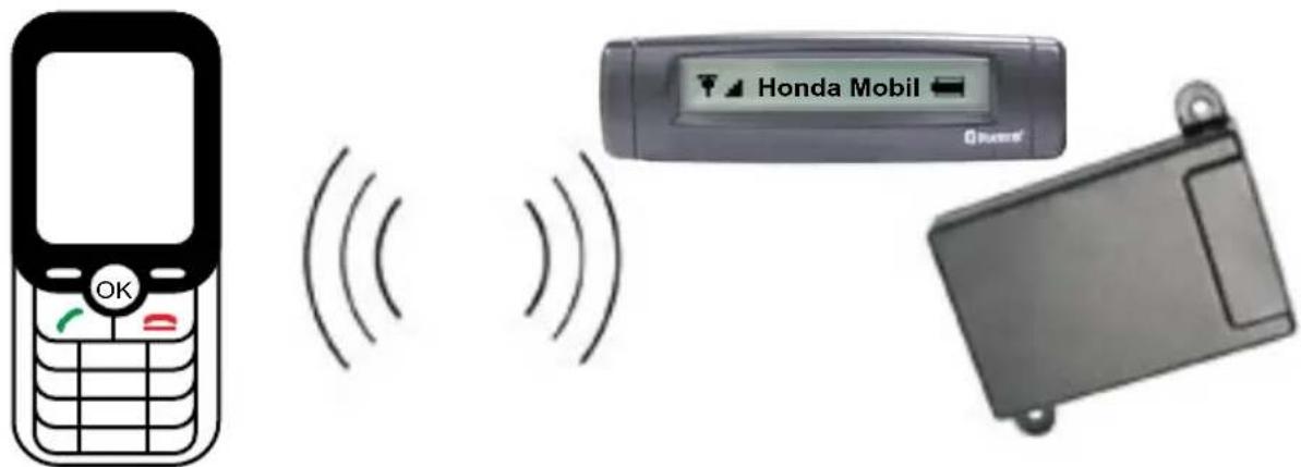 OK Honda Mobil