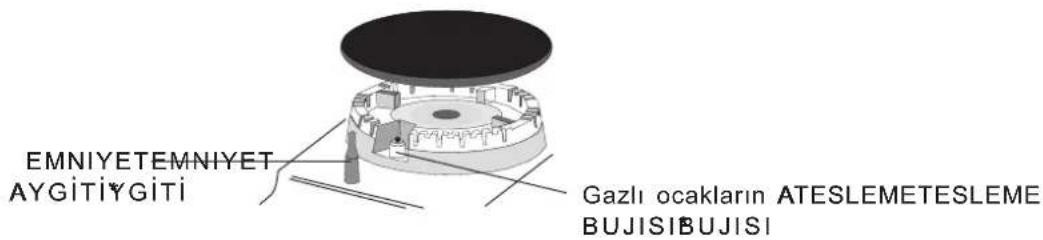 EMNIYETEMNIYET AYGİTIYGİTI Gazlı ocakların ATESLEMETESLEME BUJISIBUJISI