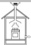 Hotpoint Ariston PZ 750 R - Aufstellung - 1