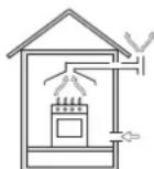 Hotpoint Ariston PZ 750 R - Yerlestirmeerlestirme - 2